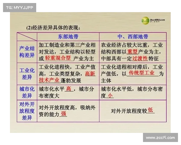 如何高效开发和利用800万平方米土储资源推动区域经济发展与城市建设